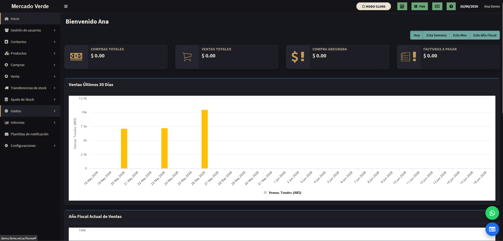 Tablero de ventas, compras y reportes del comercio